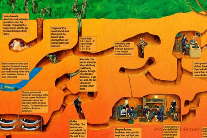 Adventure Cu Chi Tunnels and Mekong Delta Tour From HCM - Price and value: what $29 actually covers